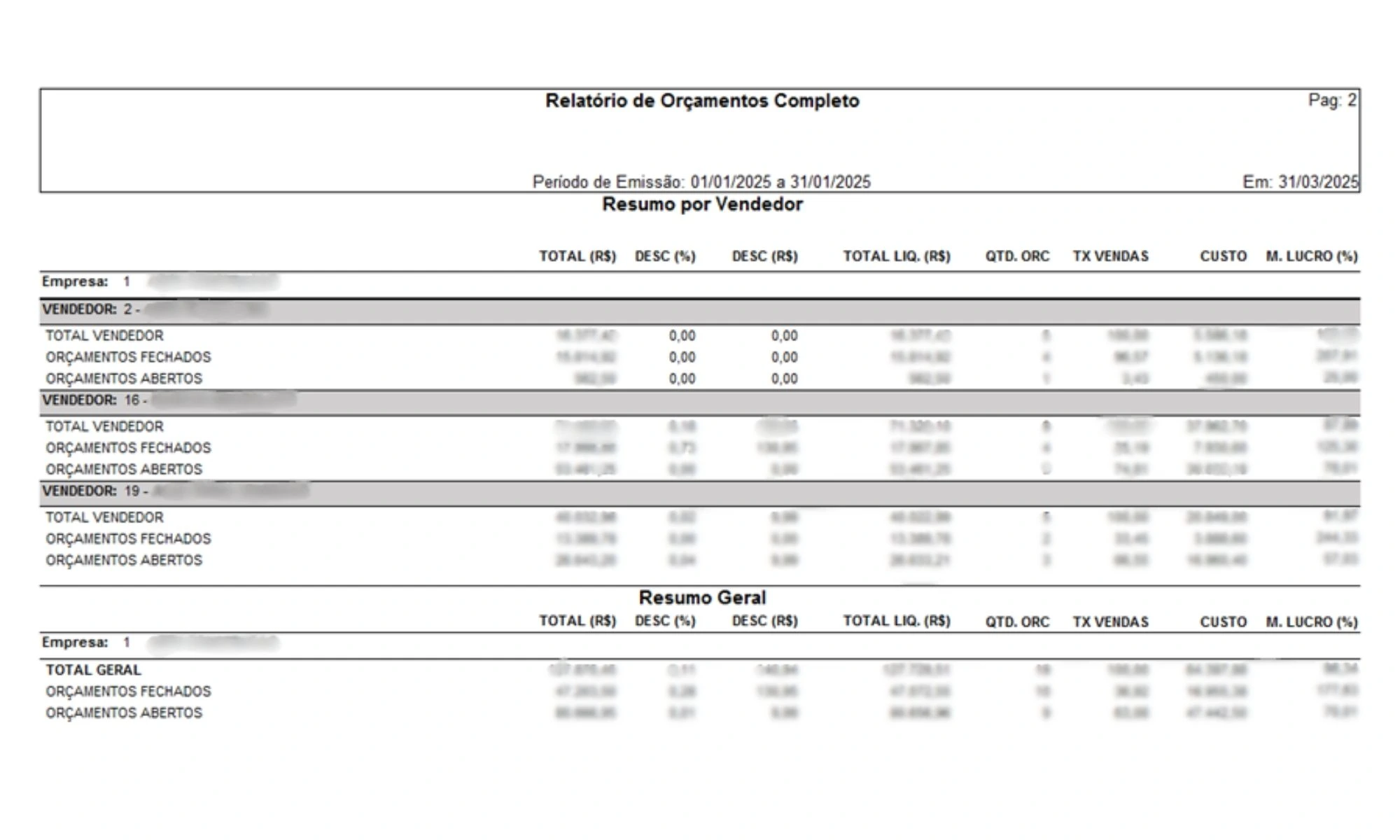 Gráfico de desempenho de vendas